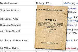Ilustracja: Usuną mierniczych przysięgłych z Wikipedii?