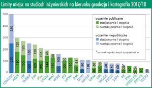 Ilustracja: Gdzie warto studiować?