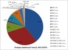 Ilustracja: 4,5 tys. użytkowników ASG-EUPOS