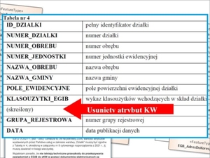 Ilustracja: Pismo do ministra Paszyka w sprawie numerów KW