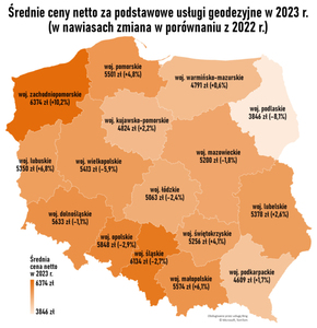 Ilustracja: Pod kreską. Ceny usług geodezyjnych 2023