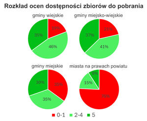 Ilustracja: Już ponad 1000 gmin zgłosiło zbiór dla planu ogólnego